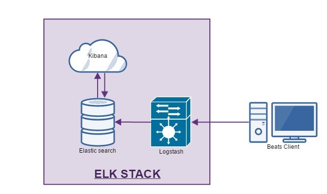 elk stack