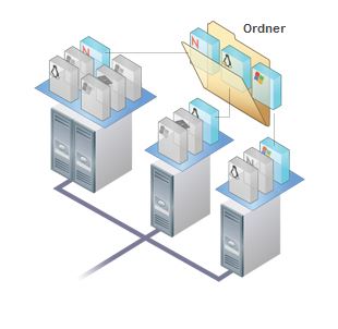 vcenter 6 vms