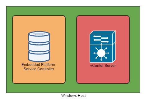 vcenter backup