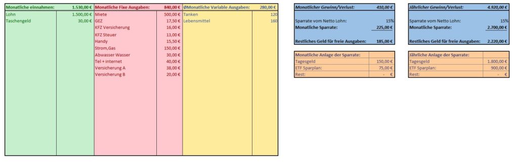 Excel monatlichen Kosten und Einnahmen übersicht