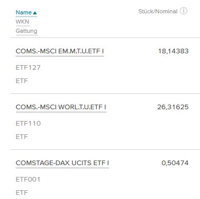 ETF Depot Bestand Juli 2018