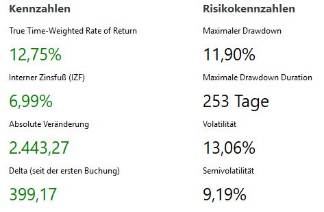 ETF Depot Auswertung 2019