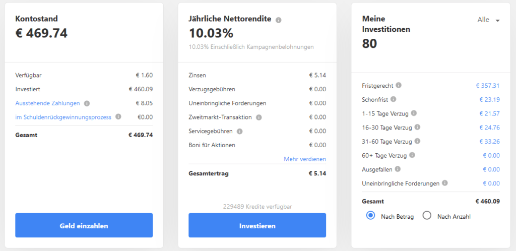 Mintos investment September 2020