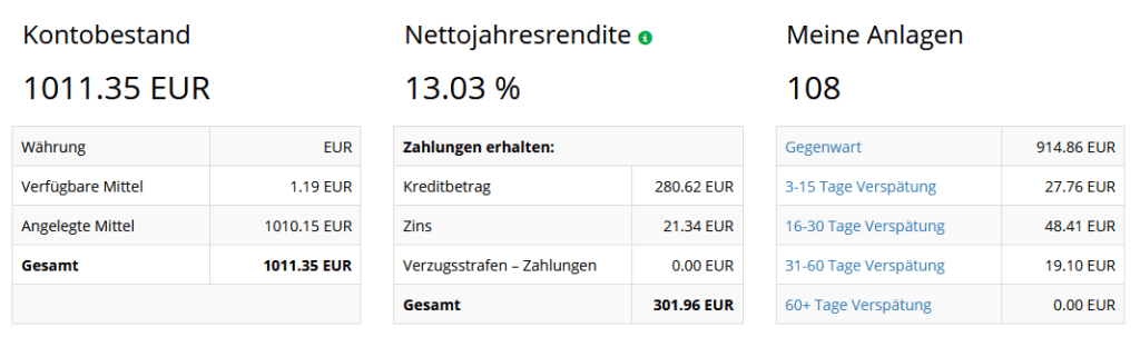 Iuvo Kontostand Dezember 2020