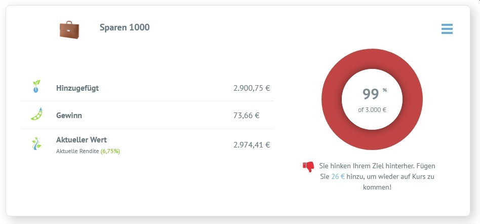 Bondora Go & Grow Übersicht februar 2021