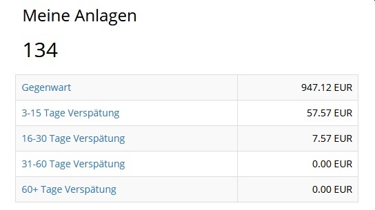 Iuvo Gesamtübersicht Februar 2021