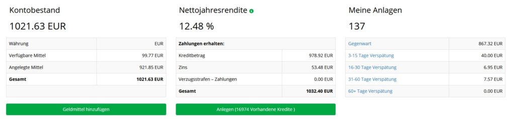 Iuvo Auswertung Maerz 2021