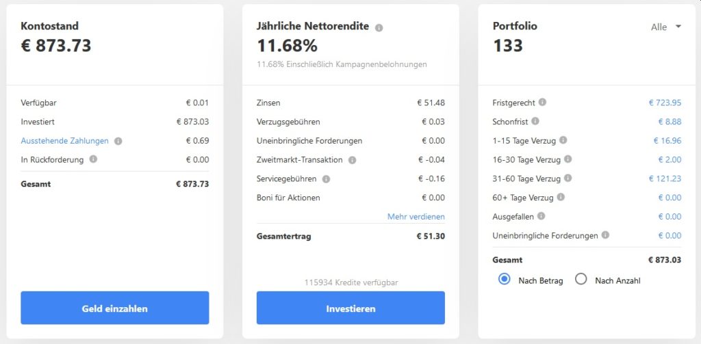 Mintos Konto März 2021