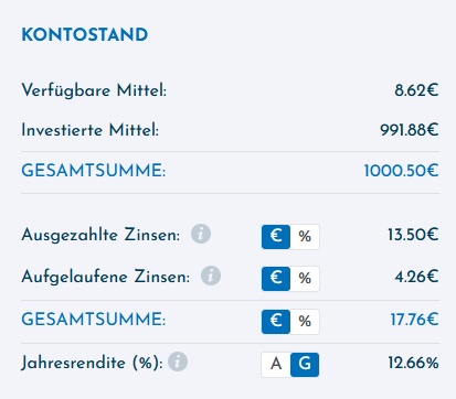 ViaInvest Auswertung Maerz 2021