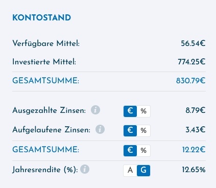 Viainvest Übersicht Februar 2021