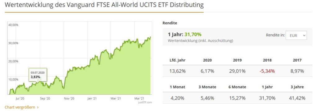 All World ETF