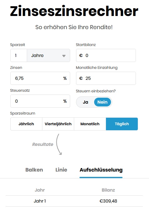 Bondora Go & Grow Zinsen nach einem Jahr.