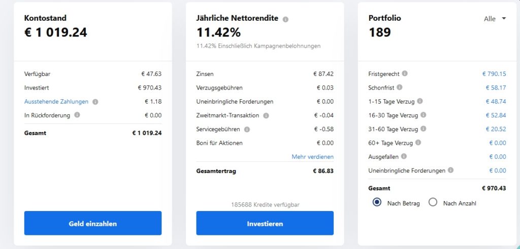 Mintos Auswertung Juli 2021