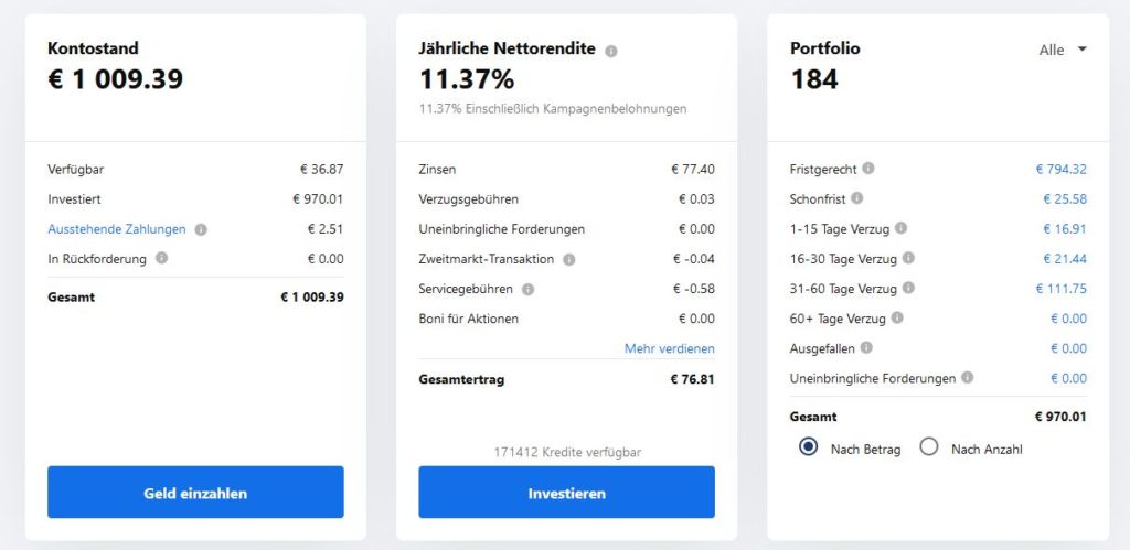 Mintos P2P Monatsrückblick Juni 2021