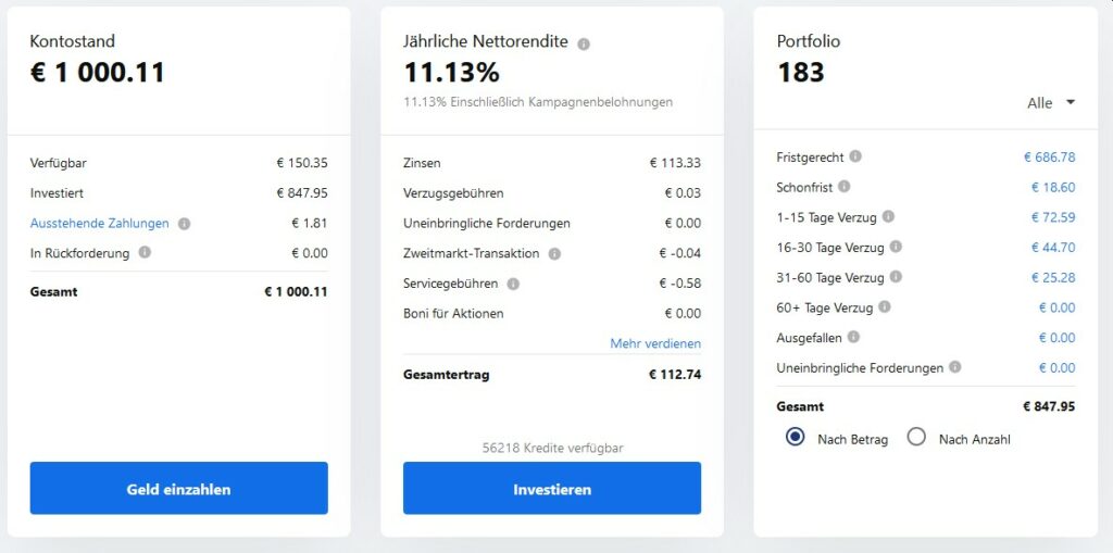 mintos Oktober 2021
