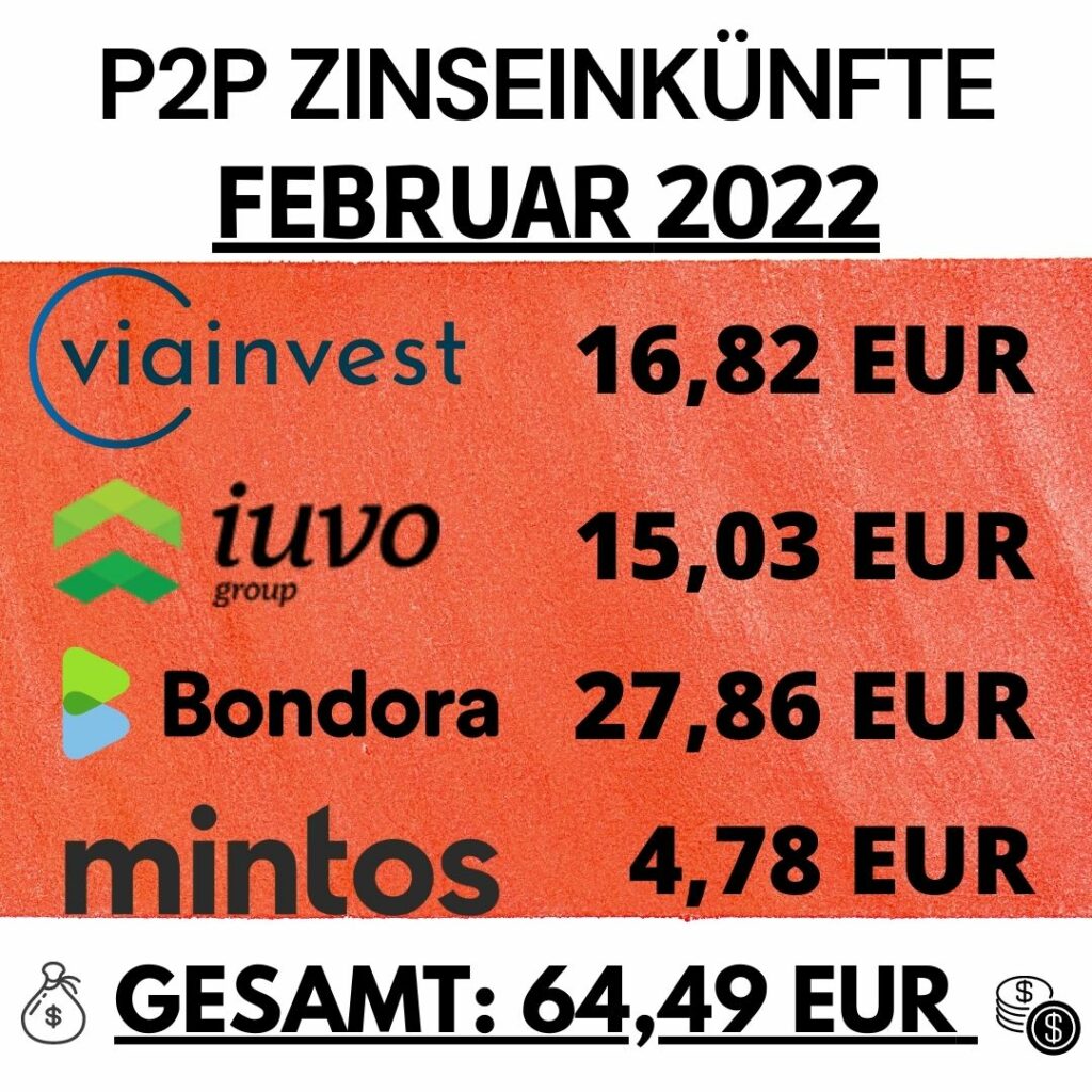 P2P Einnahmen Februar 2022