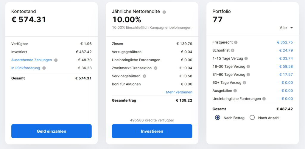 Geldanlage - P2P Kredite mit Risiko