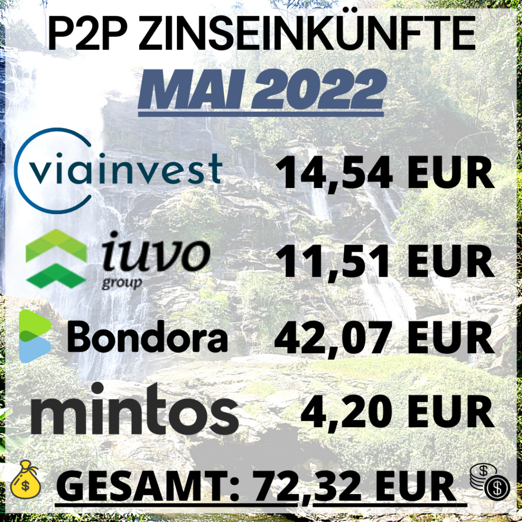 P2P Zinsen Mai 2022