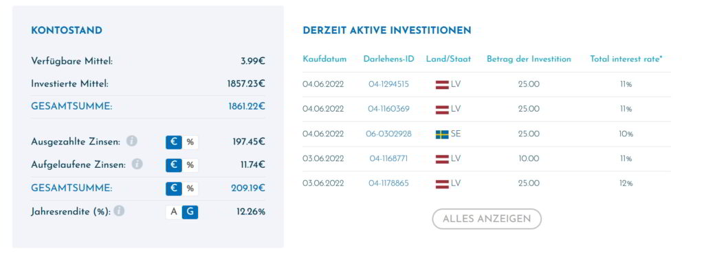 viainvest dashboard may 2022