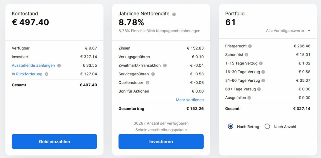 Mintos Portfolio August 2022