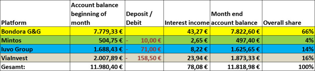 P2P Overview August 2022