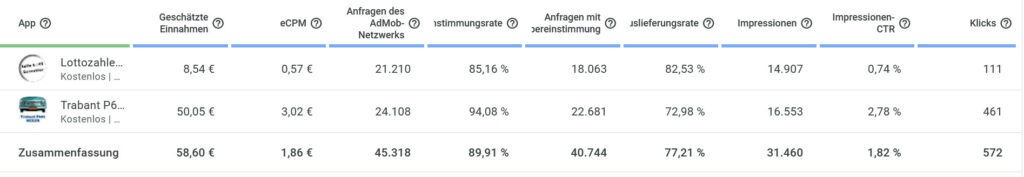 Admob Einnahmen mit Android Apps Geld verdienen