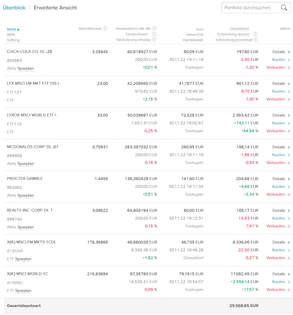 investing with ETF Savings Plans