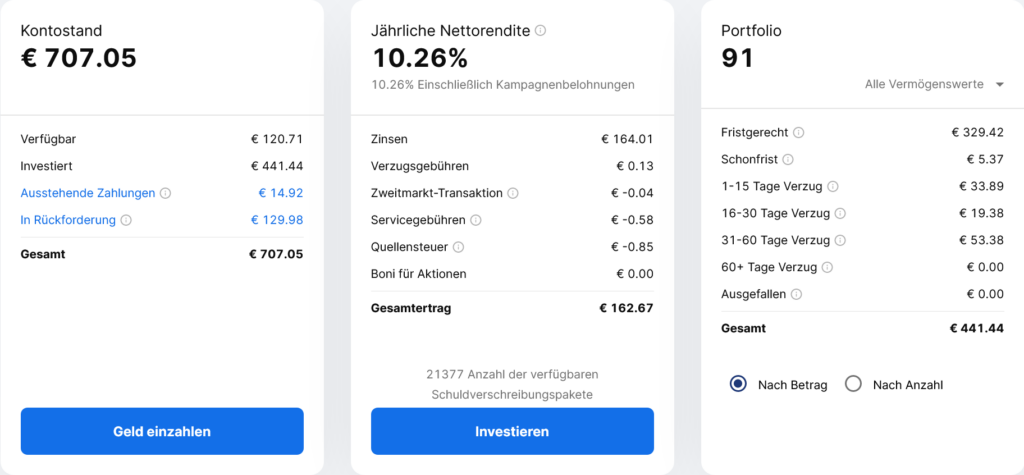 investing with p2p loans