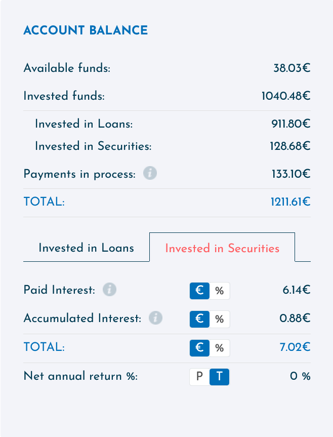 viainvest konto november 2022