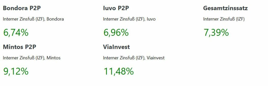 01 P2P Auswertung Januar 23