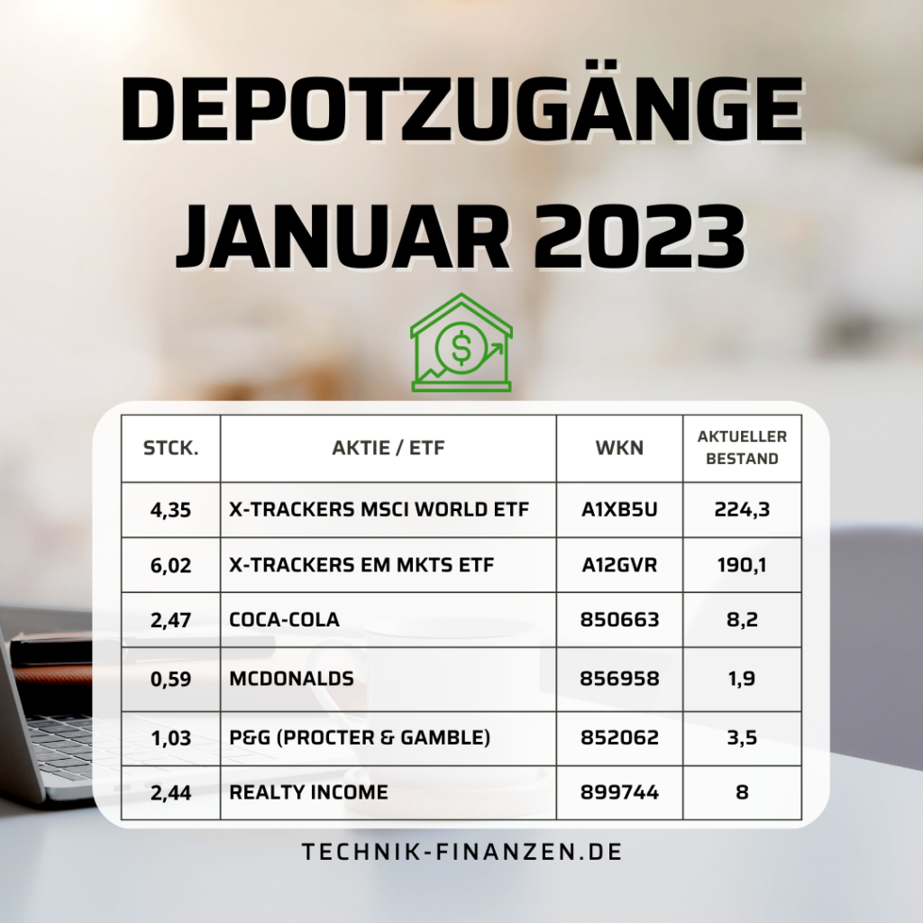 Depotzugang Januar 2023