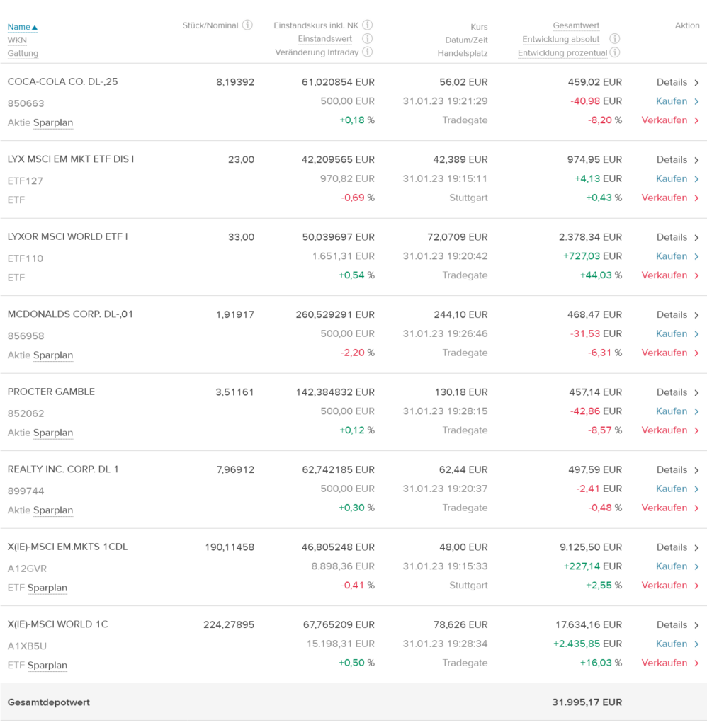 Depot Consorsbank Januar 2023