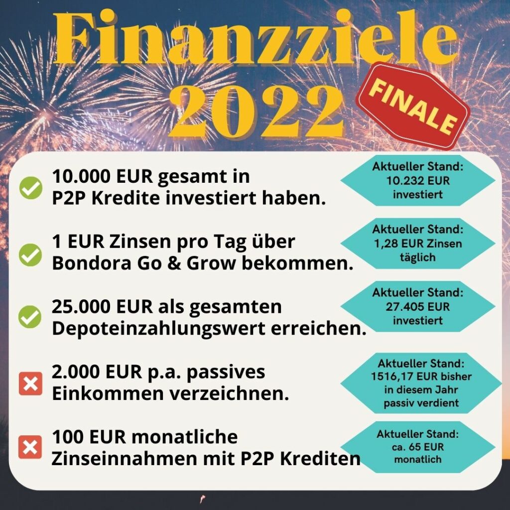 Finanzziele 2022 Finale