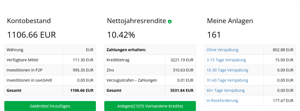 Iuvo Dashboard Januar 2023