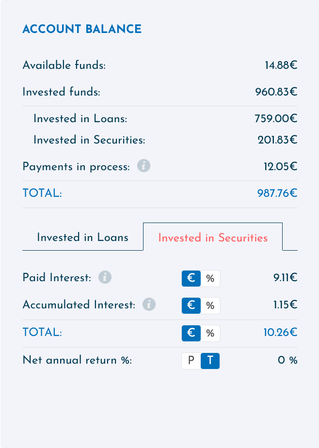 Viainvest p2p dashboard januar 2023