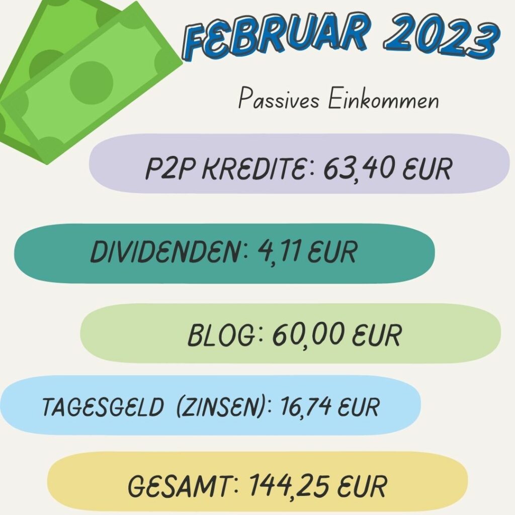 Passives Einkommen im Februar 2023