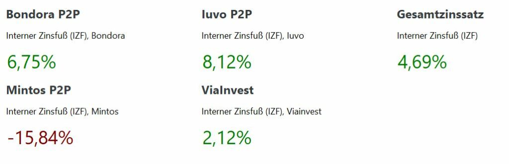 04 P2P Auswertung 23