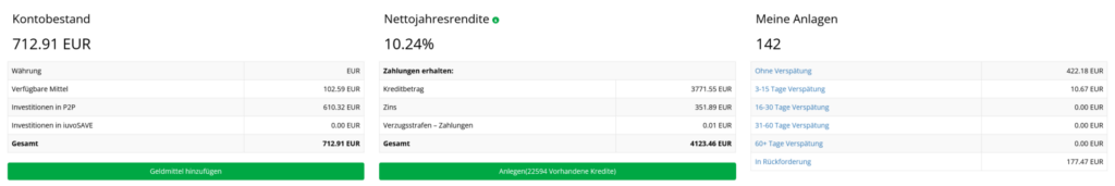 iuvo investment portfolio 2023