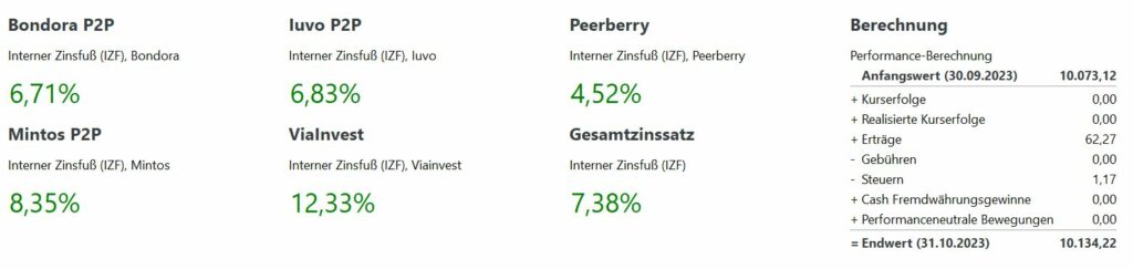 10 P2P Auswertung 23