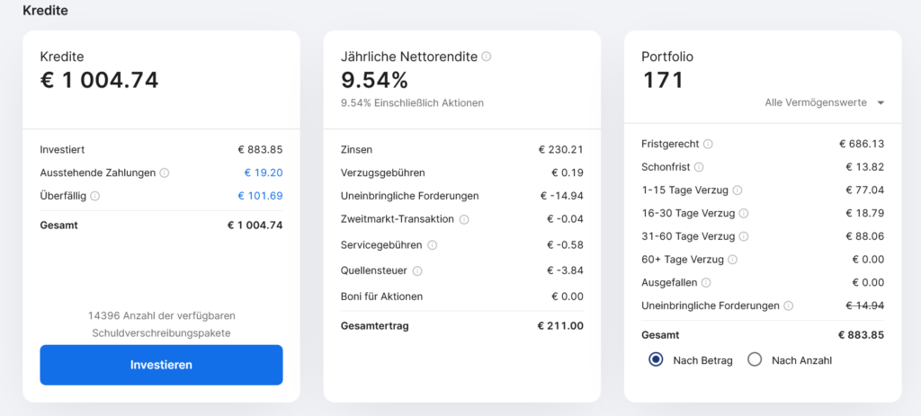 Kontoauszug Mintos Peer to Peer Kreditvergabe P2P Investitionen