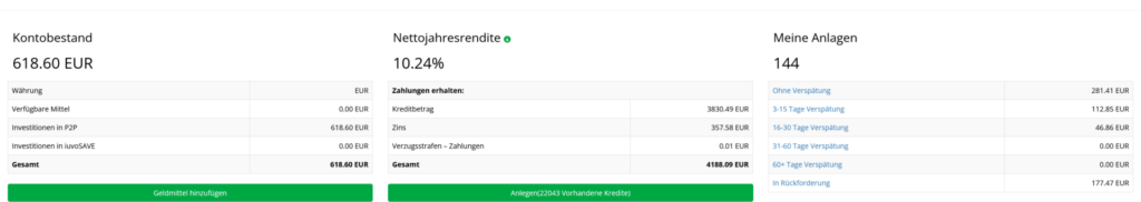 Uebersicht Iuvo Invest in loans. We made it safe P2P Investing P2P lending