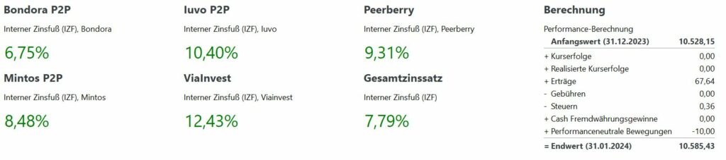 01 P2P Auswertung 24