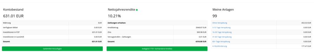 Iuvo Auswertung Januar 2024