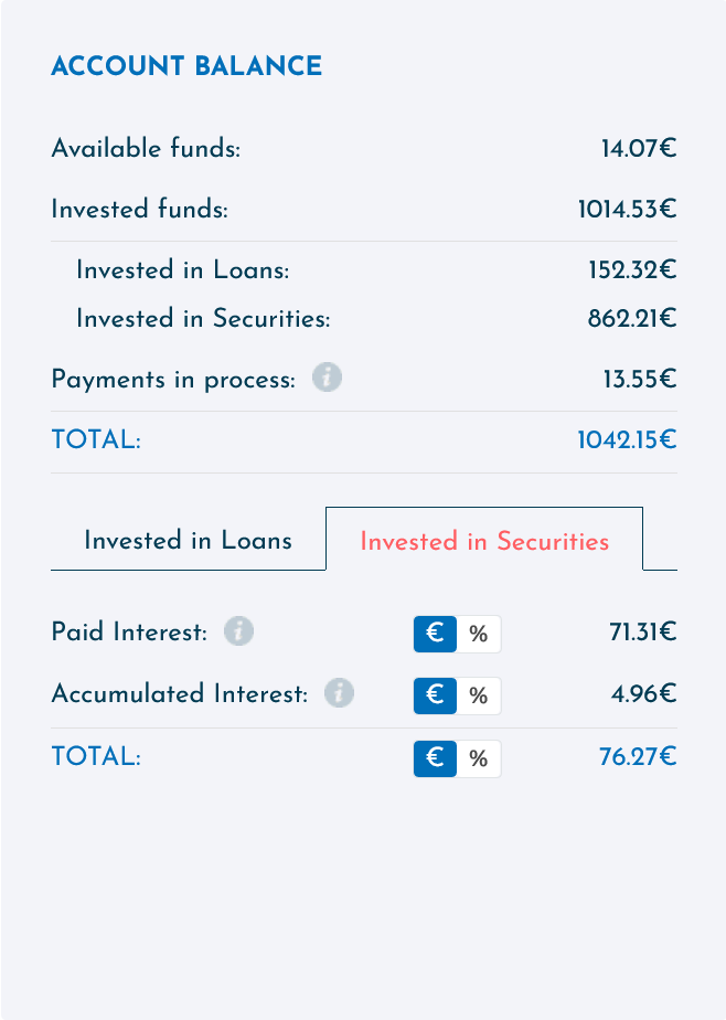 Viainvest Auswertung Januar 2024