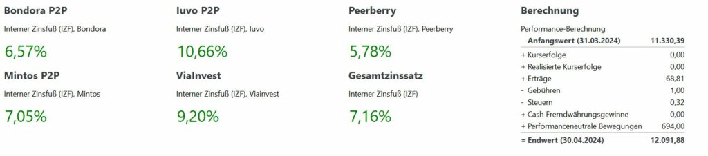 04 P2P Auswertung 24