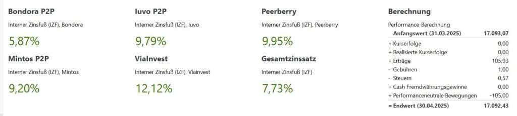 04 P2P Auswertung 25