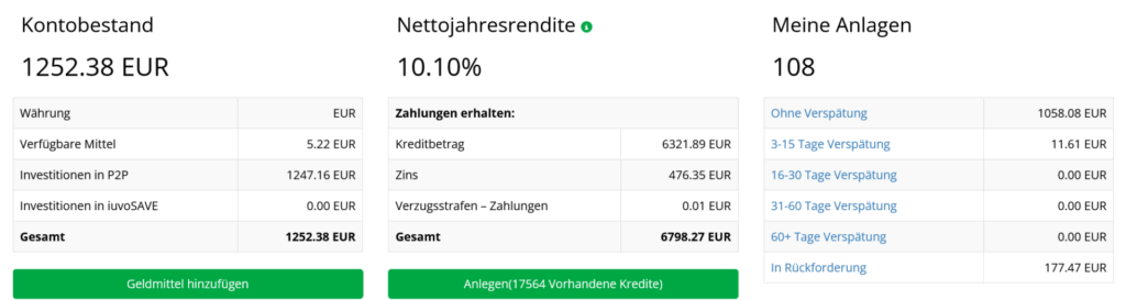 Iuvo status April 2025