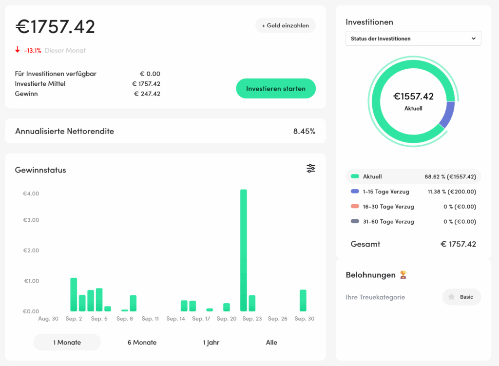 P2P Investments September 2025 Peerverry auswertung