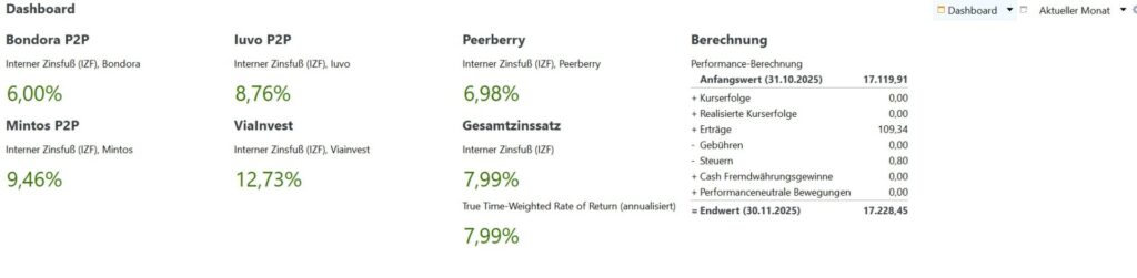 11 P2P Auswertung 25