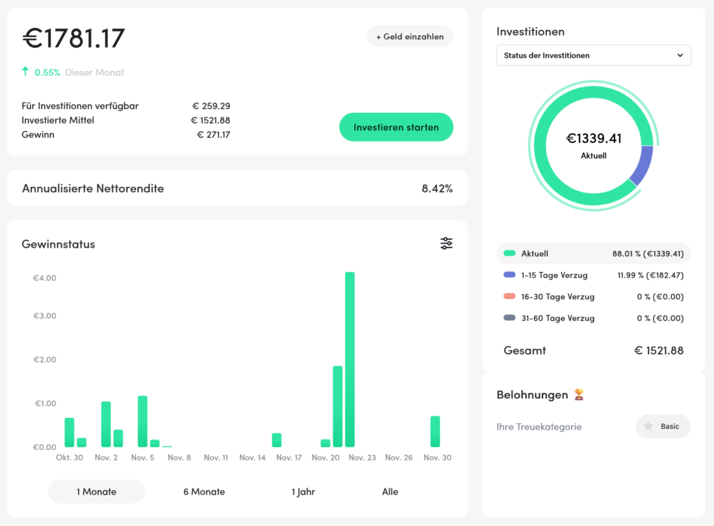 PeerBerry dashboard november 2025